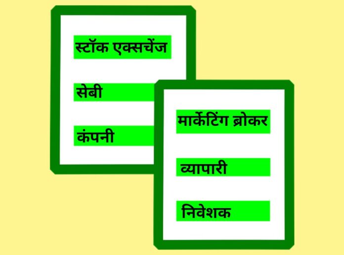 Kya Aaj Stock Market Band Chalu Hai 